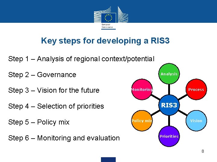 Key steps for developing a RIS 3 Step 1 – Analysis of regional context/potential