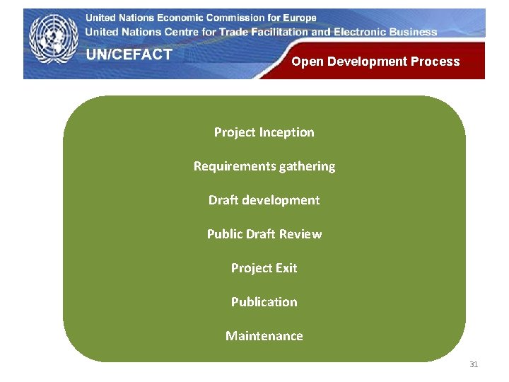 UN Economic Commission for Europe Open Development Process Project Inception Requirements gathering Draft development