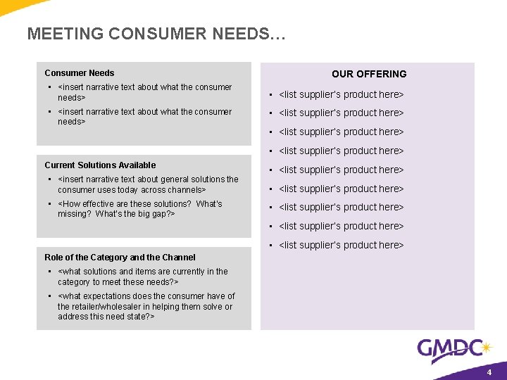 MEETING CONSUMER NEEDS… Consumer Needs OUR OFFERING • <insert narrative text about what the