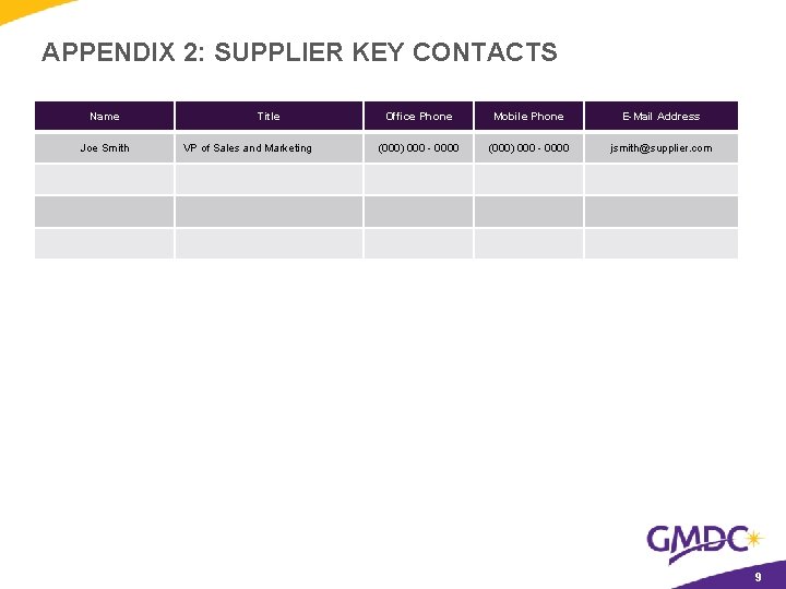 APPENDIX 2: SUPPLIER KEY CONTACTS Name Joe Smith Title VP of Sales and Marketing