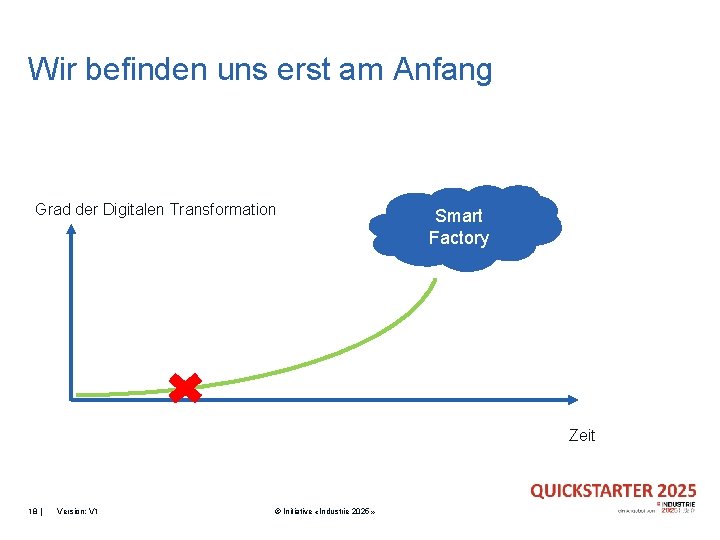 Wir befinden uns erst am Anfang Grad der Digitalen Transformation Smart Factory Zeit 18