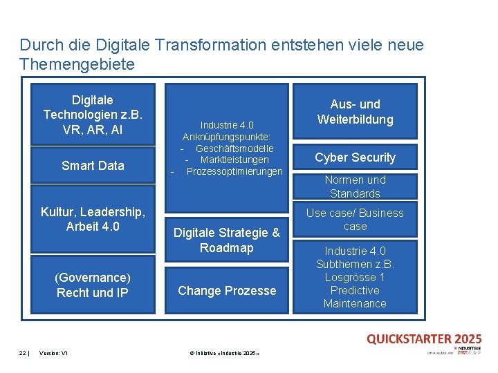 Durch die Digitale Transformation entstehen viele neue Themengebiete Digitale Technologien z. B. VR, AI