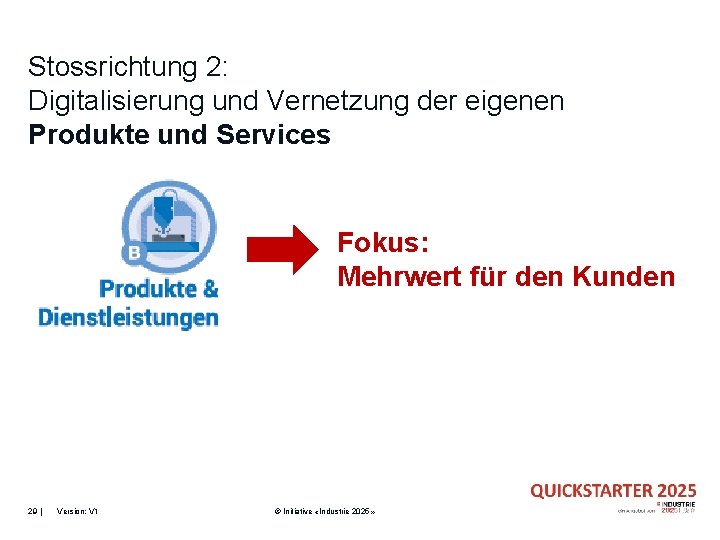 Stossrichtung 2: Digitalisierung und Vernetzung der eigenen Produkte und Services Fokus: Mehrwert für den