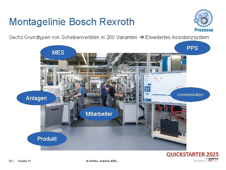 Montagelinie Bosch Rexroth Sechs Grundtypen von Scheibenventilen in 200 Varianten Erweitertes Assistenzsystem PPS MES