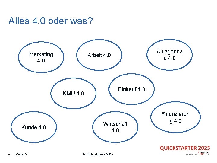 Alles 4. 0 oder was? Marketing 4. 0 Einkauf 4. 0 KMU 4. 0