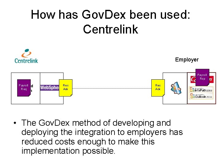 How has Gov. Dex been used: Centrelink Employer Payroll Rsp Payroll Backend Req System