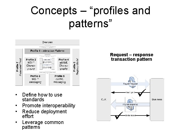 Concepts – “profiles and patterns” Request – response transaction pattern • Define how to