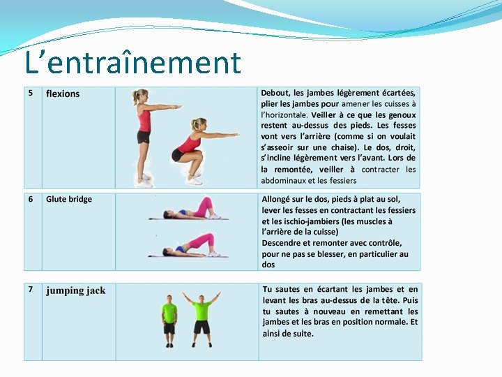 L’entraînement 