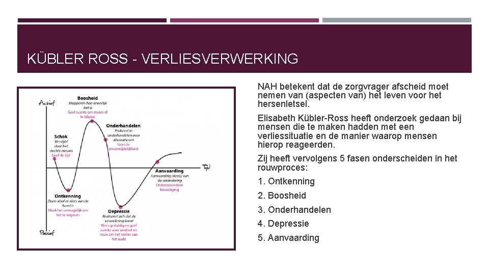 KÜBLER ROSS VERLIESVERWERKING NAH betekent dat de zorgvrager afscheid moet nemen van (aspecten van)