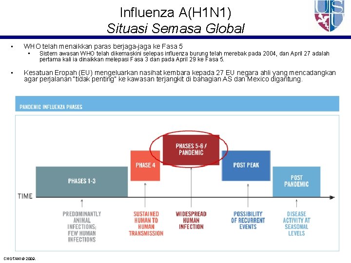 Influenza A(H 1 N 1) Situasi Semasa Global • • WHO telah menaikkan paras
