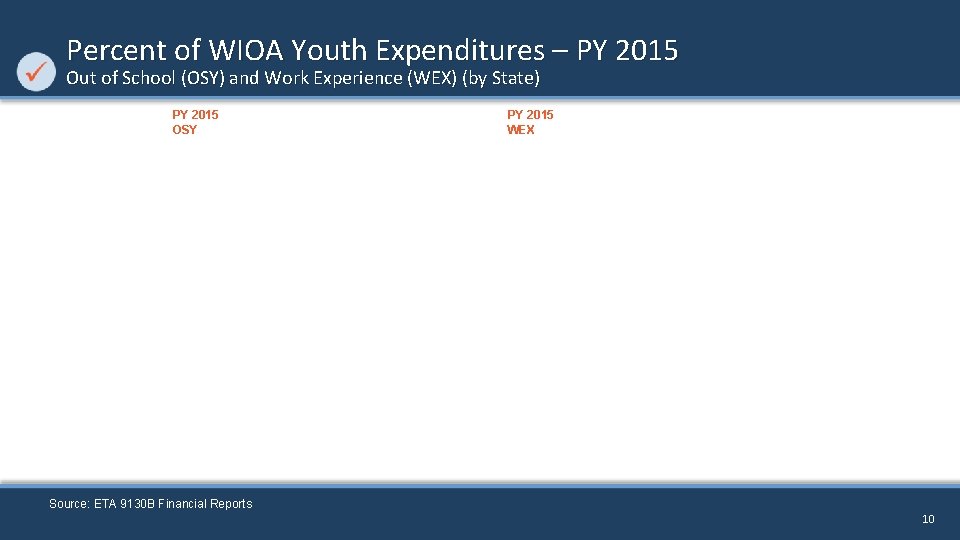 Percent of WIOA Youth Expenditures – PY 2015 Out of School (OSY) and Work