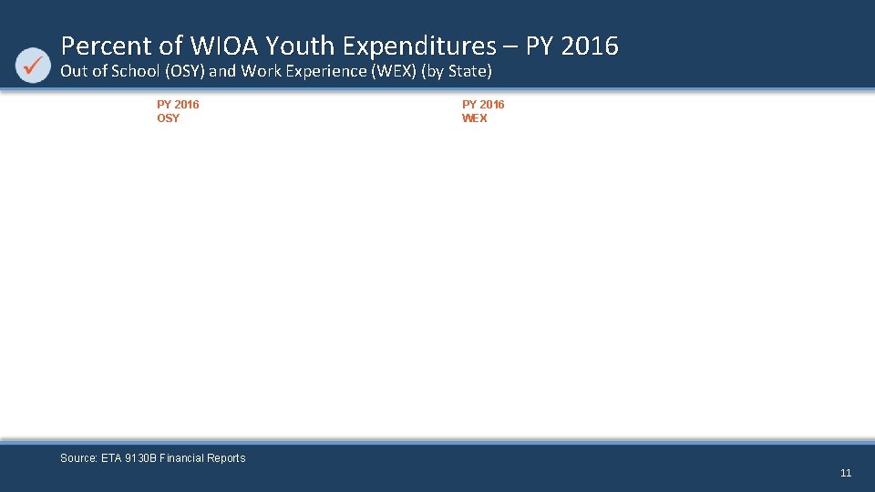 Percent of WIOA Youth Expenditures – PY 2016 Out of School (OSY) and Work