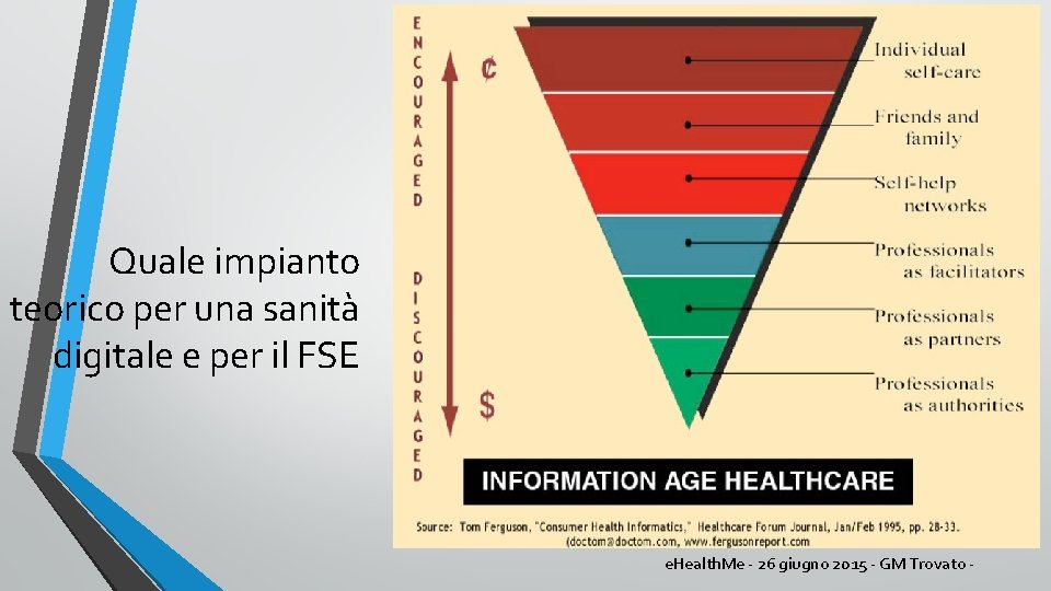 Quale impianto teorico per una sanità digitale e per il FSE e. Health. Me