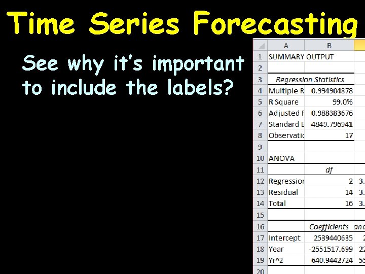 Time Series Forecasting See why it’s important to include the labels? 