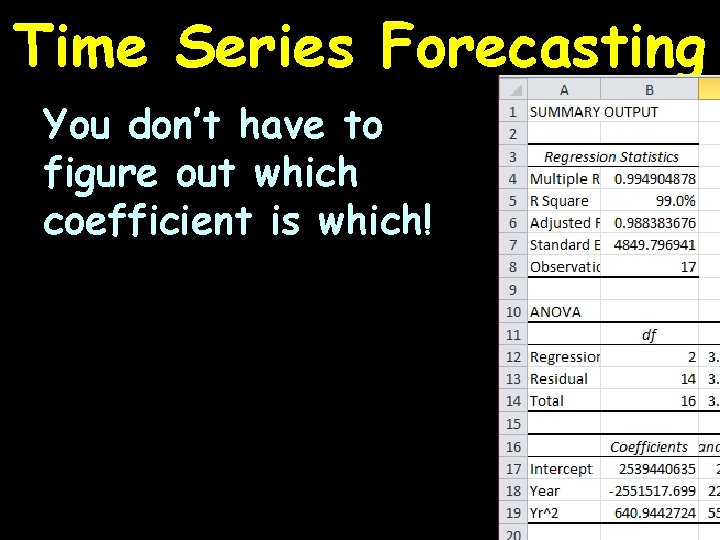 Time Series Forecasting You don’t have to figure out which coefficient is which! 