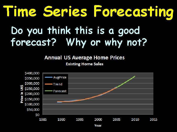 Time Series Forecasting Do you think this is a good forecast? Why or why