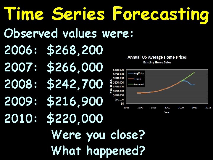 Time Series Forecasting Observed values were: 2006: $268, 2007: $266, 000 2008: $242, 700