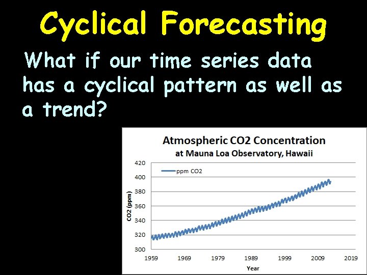 Cyclical Forecasting What if our time series data has a cyclical pattern as well
