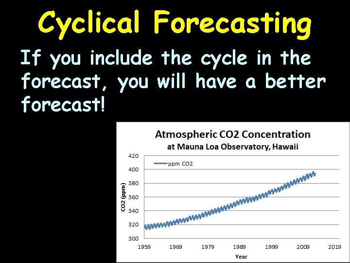 Cyclical Forecasting If you include the cycle in the forecast, you will have a