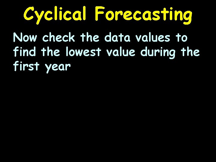 Cyclical Forecasting Now check the data values to find the lowest value during the