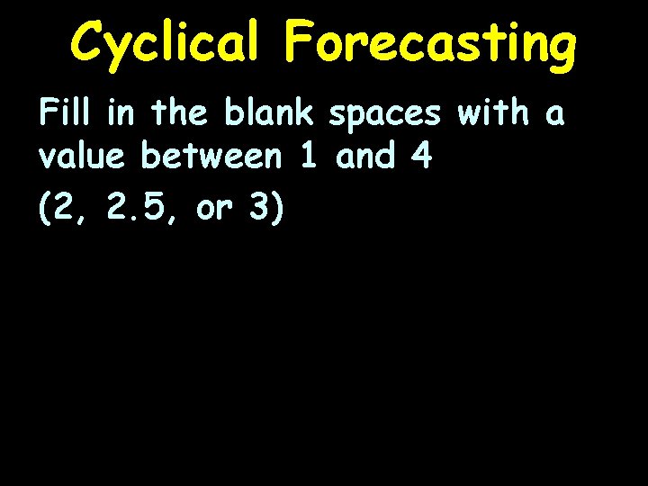 Cyclical Forecasting Fill in the blank spaces with a value between 1 and 4