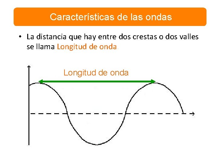 Características de las ondas • La distancia que hay entre dos crestas o dos