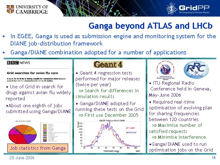 Ganga beyond ATLAS and LHCb • In EGEE, Ganga is used as submission engine