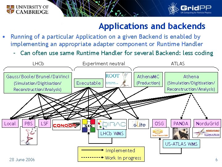 Applications and backends • Running of a particular Application on a given Backend is