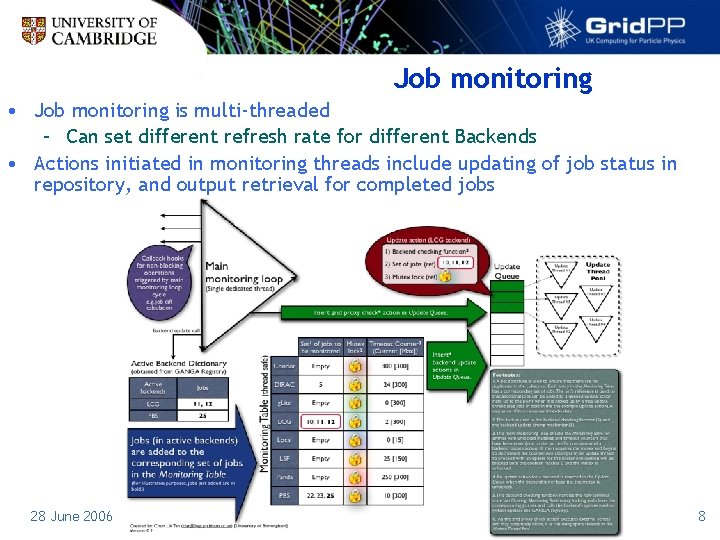 Job monitoring • Job monitoring is multi-threaded – Can set different refresh rate for