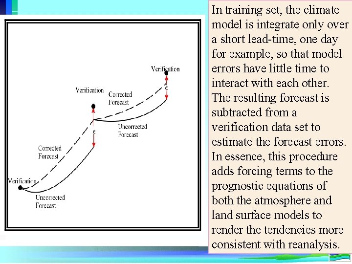 In training set, the climate model is integrate only over a short lead-time, one In training set, the climate model is integrate only over a short lead-time, one
