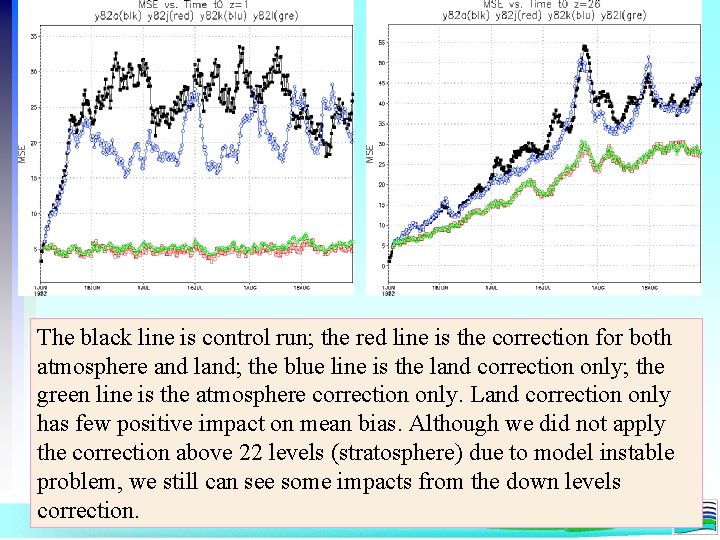 The black line is control run; the red line is the correction for both The black line is control run; the red line is the correction for both
