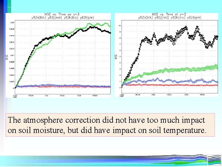 The atmosphere correction did not have too much impact on soil moisture, but did The atmosphere correction did not have too much impact on soil moisture, but did