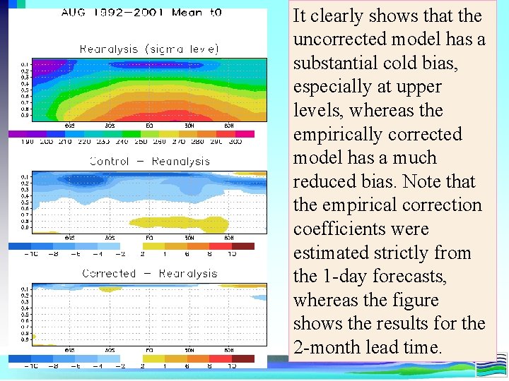 It clearly shows that the uncorrected model has a substantial cold bias, especially at It clearly shows that the uncorrected model has a substantial cold bias, especially at
