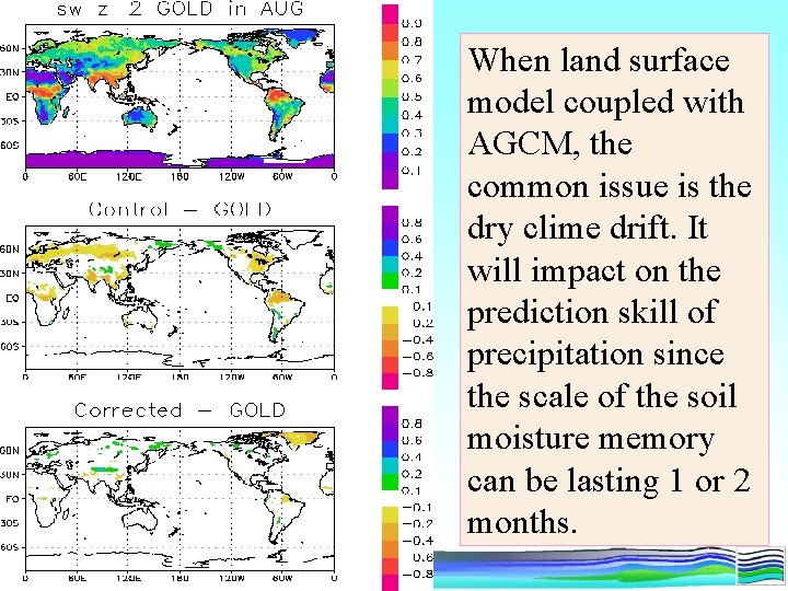 When land surface model coupled with AGCM, the common issue is the dry clime When land surface model coupled with AGCM, the common issue is the dry clime
