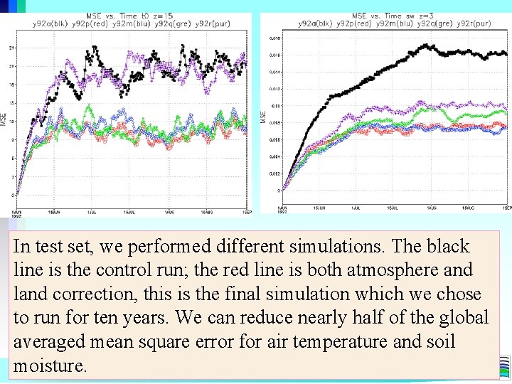 In test set, we performed different simulations. The black line is the control run; In test set, we performed different simulations. The black line is the control run;