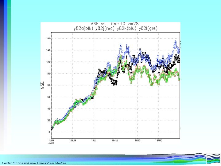 Center for Ocean-Land-Atmosphere Studies Center for Ocean-Land-Atmosphere Studies