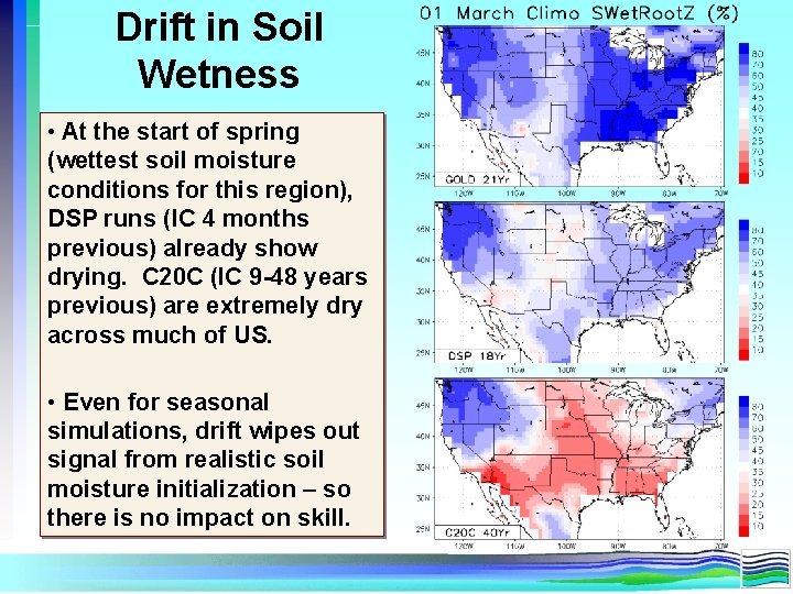 Drift in Soil Wetness • At the start of spring (wettest soil moisture conditions Drift in Soil Wetness • At the start of spring (wettest soil moisture conditions