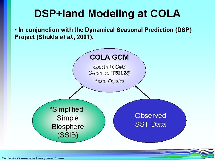 DSP+land Modeling at COLA • In conjunction with the Dynamical Seasonal Prediction (DSP) Project DSP+land Modeling at COLA • In conjunction with the Dynamical Seasonal Prediction (DSP) Project