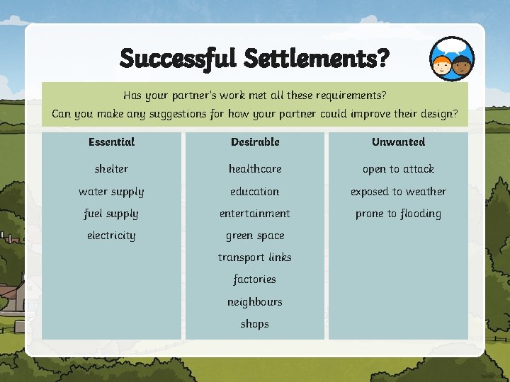 Successful Settlements? Has your partner’s work met all these requirements? Can you make any