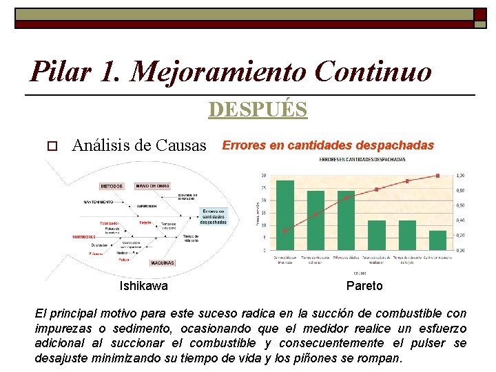 Pilar 1. Mejoramiento Continuo DESPUÉS o Análisis de Causas Ishikawa Errores en cantidades despachadas