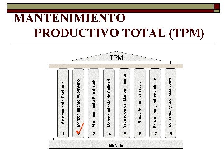 MANTENIMIENTO PRODUCTIVO TOTAL (TPM) 