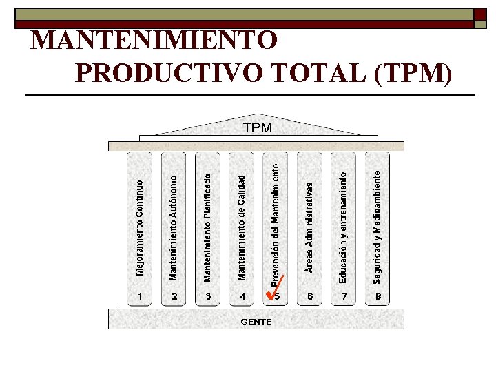 MANTENIMIENTO PRODUCTIVO TOTAL (TPM) 