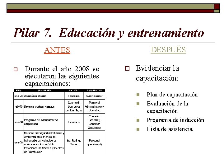 Pilar 7. Educación y entrenamiento DESPUÉS ANTES o Durante el año 2008 se ejecutaron