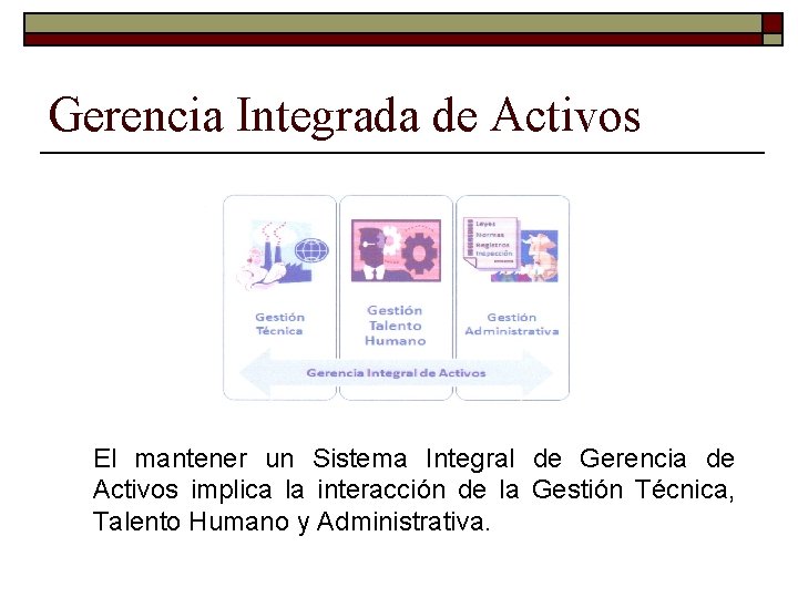 Gerencia Integrada de Activos El mantener un Sistema Integral de Gerencia de Activos implica