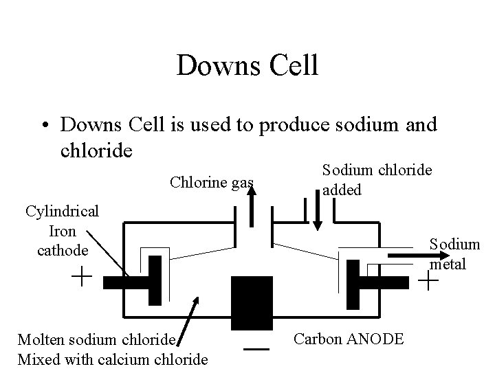 Downs Cell • Downs Cell is used to produce sodium and chloride Chlorine gas Downs Cell • Downs Cell is used to produce sodium and chloride Chlorine gas