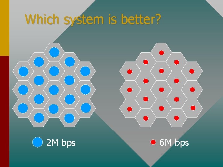 Which system is better? 2 M bps 6 M bps 