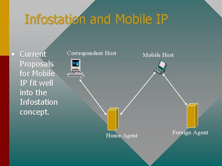 Infostation and Mobile IP • Current Proposals for Mobile IP fit well into the