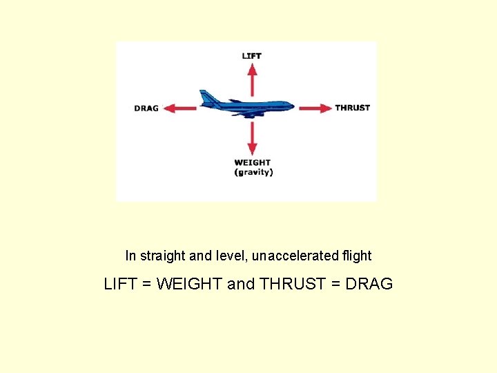 In straight and level, unaccelerated flight LIFT = WEIGHT and THRUST = DRAG 