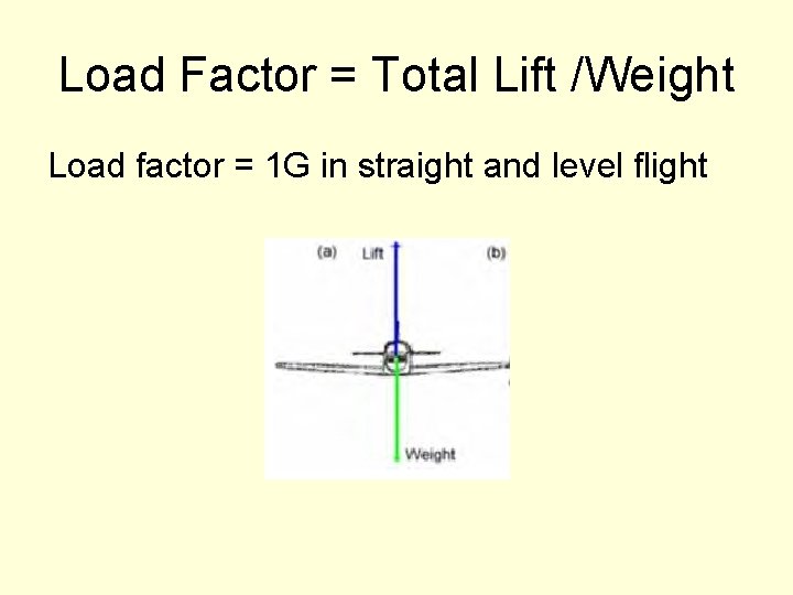 Load Factor = Total Lift /Weight Load factor = 1 G in straight and