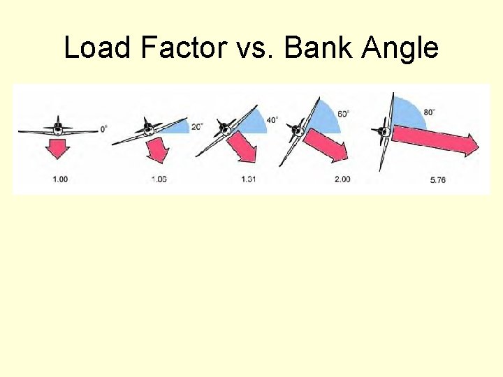 Load Factor vs. Bank Angle 